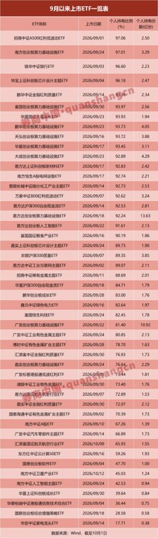 占比超八成!个人投资者大举涌入新上市ETF